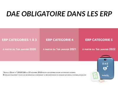 Défibrillateur obligatoire dans les ERP : À savoir